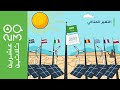 عشرين ثلاثين التغير المناخي وعلاقته برؤية 2030