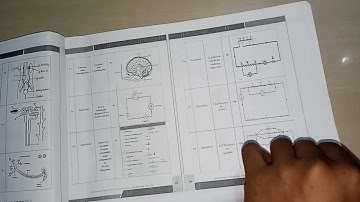 most important questions for laws and diagrams for SSLC state level preparatory exam Feb Mar 2023