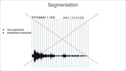 Лекция 7. Распознавание речи: CTC-loss, Beam Search, Rescoring
