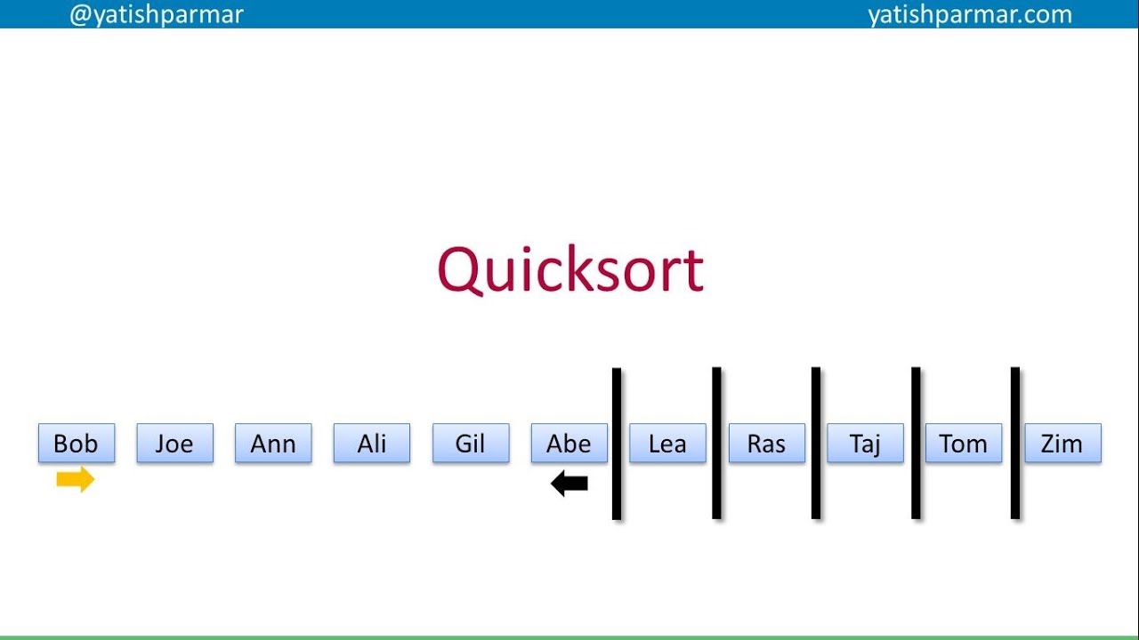 Quicksort - A Level Computer Science - YouTube