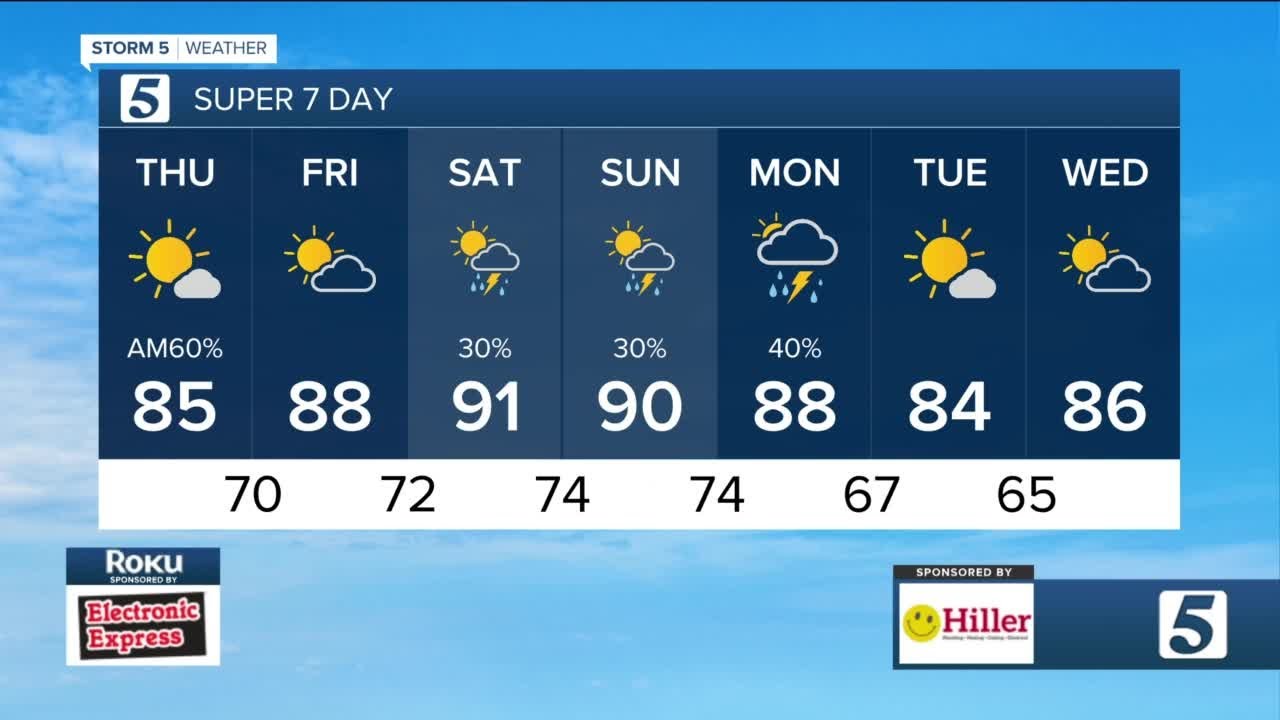 Rain moves out, sunshine moves in! Thursday, August 10, 2023 - YouTube