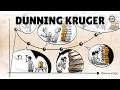 Understanding the Dunning-Kruger Effect