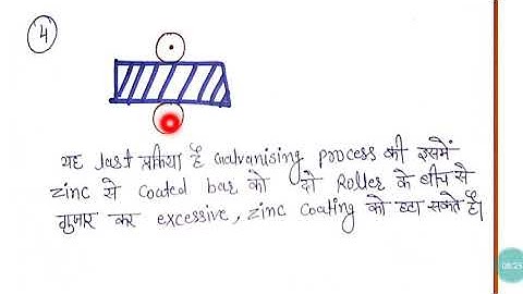 MEMA302 UNIT 4 GALVANISING PROCESS OF COATING/VANDANA/GPC AJMER