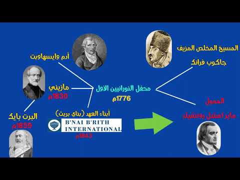 المسيح المخلص المزيف وعلاقته بآل روتشيلد