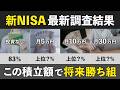 【2026年】最新データで判明した新NISAのリアルな実態。毎月いくら投資すればいいのか?