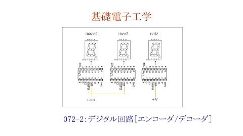 【基礎電子工学ENG】072-2：デジタル回路［7セグメント・デコーダ／7セグメントLED］