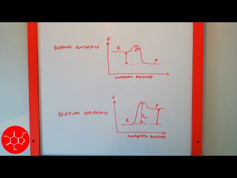 Video: Per la reazione endoergica il valore q è?