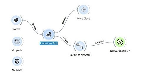 OWP 20200531 ORANGE text mining corpus & visualisasi network
