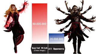 SCARLET WITCH SOLO VS ALL OPPONENTS FACED 🔥🔥 - Scarlet Witch Power Levels