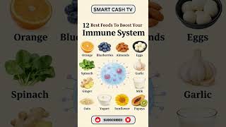 Never Get Sick Again! 12 Powerful Foods to Boost Your Immunity 🛡️✨ #health #nutrition