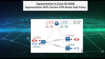 Cisco SD WAN Segmentation | Service VPN Route leak Policy #tloc #sdwanlab #ciscosdwan #viral