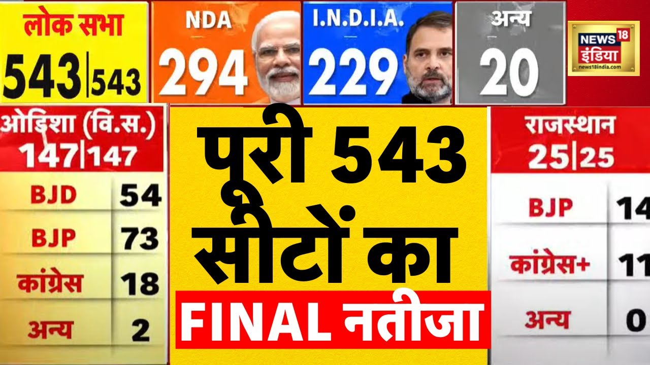 🟢Final Election Result | Election Result News | Counting News LIVE |Lok Sabha Election Result |N18ER
