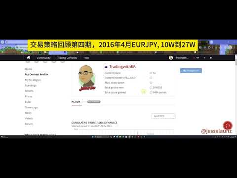 交易策略回顾第四期，Dukascopy程序交易策略比赛，2016年4月EURJPY, 10W到27W