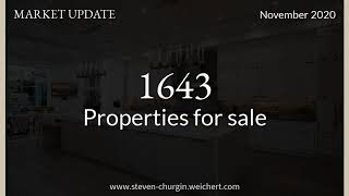 Monmouth County Nj Market Update November 2020