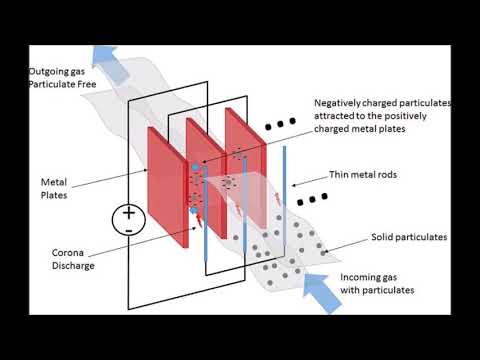 Video: ¿Cómo funciona un coalescedor electrostático?