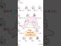 神のまにまに♡ #個人vtuber #弾き語り
