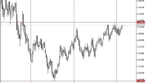 Horizontal line for maxmin prices of the last 2 years – indicator for MetaTrader 5