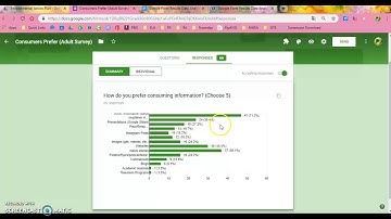 Google Form Results Data Analysis Explanation & Modeling
