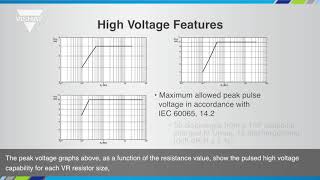 Resistors: High Ohmic / High Voltage Metal Glaze Resistors (VR25, VR37, VR68)