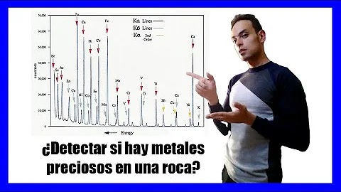 Como é realizada a CCD?
