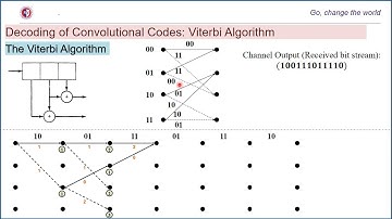 Convolutional Codes Decoding: The Viterbi Algorithm