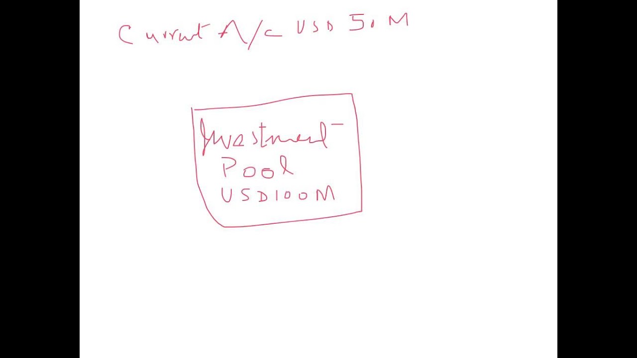 Profit Distribution to Deposit Holder by Islamic Banks - Is it any different?