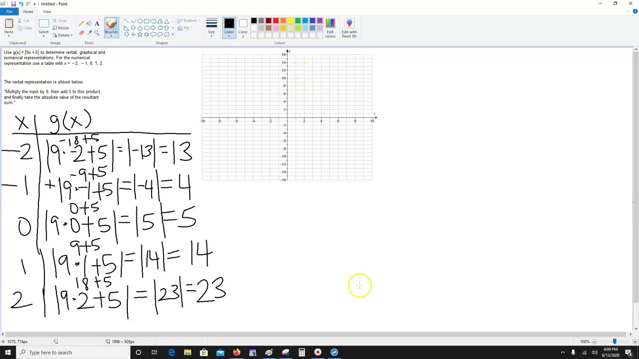 How to Graph an Absolute Value Function - YouTube