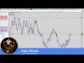 Price Action Tips for Identifying Better Counter Trend Reversal Signals In Forex