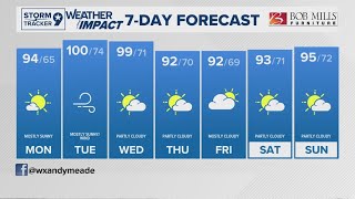 Warmest week of the year ahead| West Texas Forecast