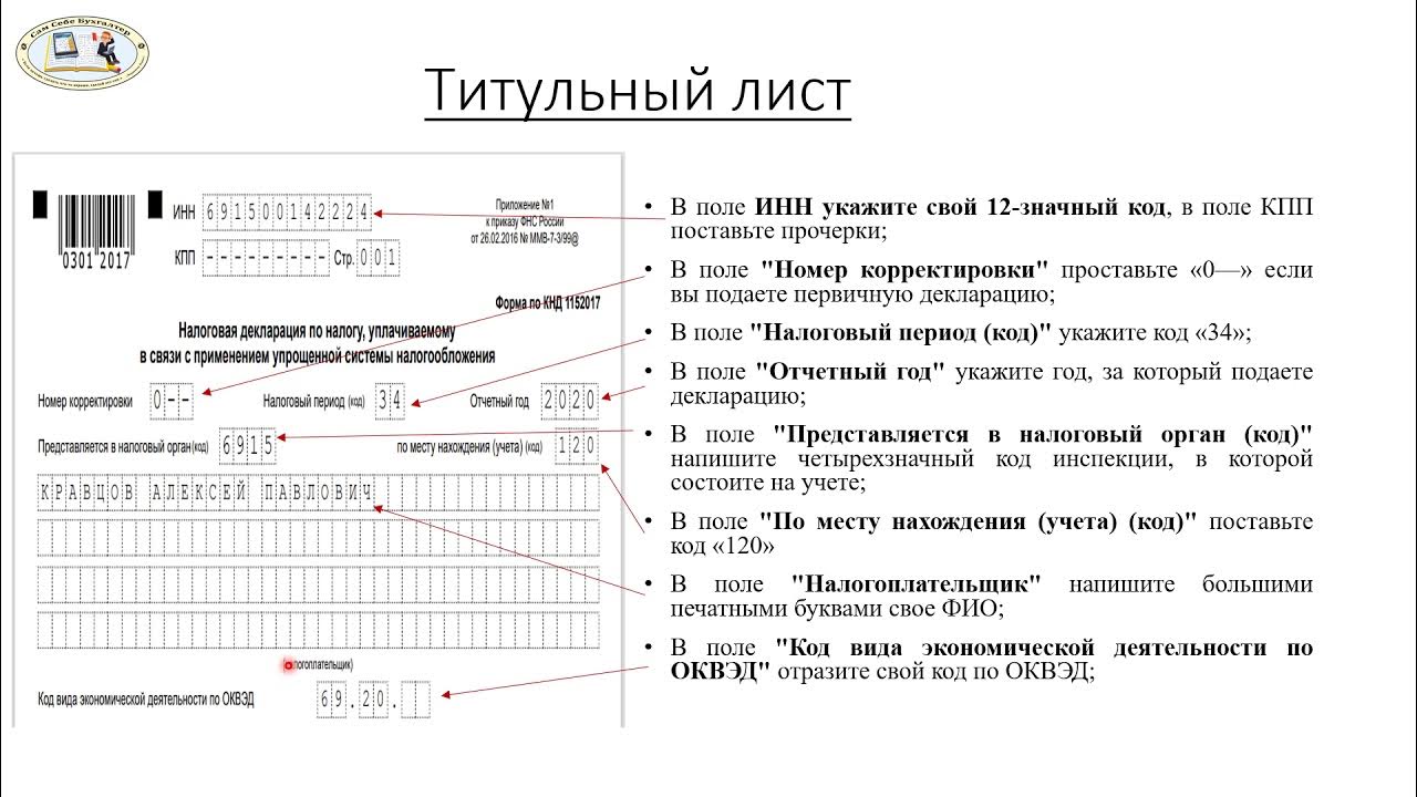 Декларации ип усн 2021