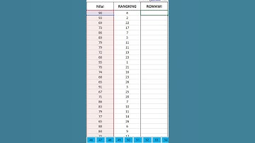 Cara Membuat Rangking dengan Angka Romawi di Excel  #excel #excelindonesia #tutorial #jagoexcel