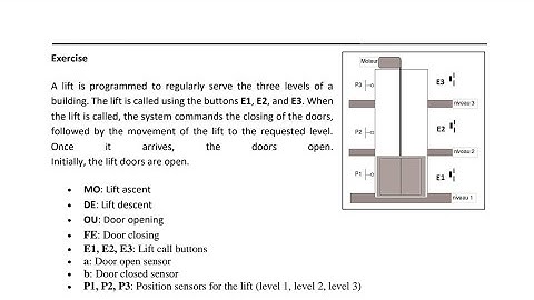 Elevator Control with Grafcet & FBD | Zelio Soft 2 Simulation