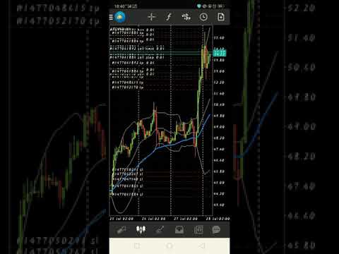making-money-in-forex-using-pending-order-ea