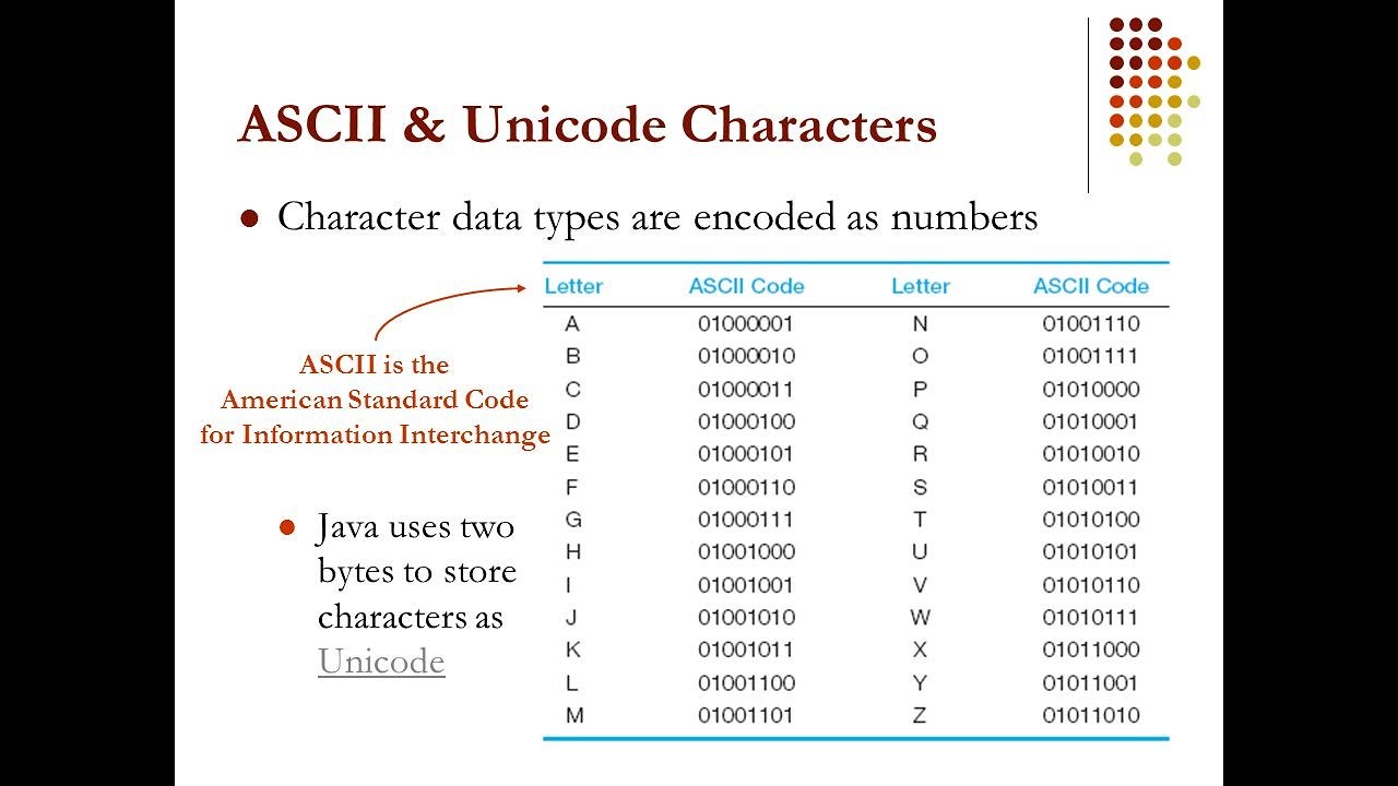 Java utf 8. Char java таблица символов. UTF-8 java таблица. Unicode таблица символов java. Java Char юникод.