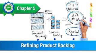 Refining Product Backlog