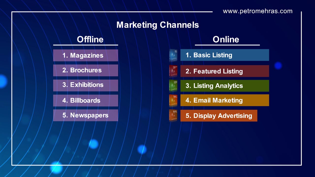 Digital Marketing vs. Offline Marketing