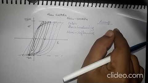 MBT Lecture 32 Part 2 Fatigue