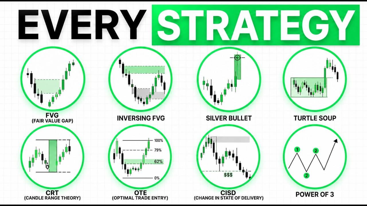 Every ICT STRATEGY Explained in 8 Minutes