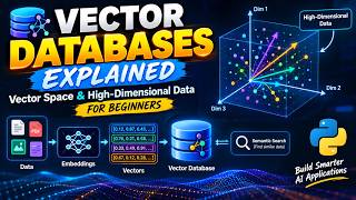 Vector Databases Explained 🚀 | Vector Space & High-Dimensional Data for Beginners (2026)