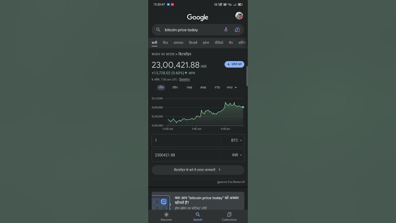 bitcoin-price-today-inr-youtubeshorts-viral-facts-news-google