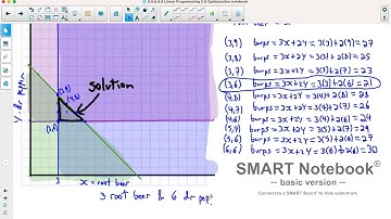 Foundations of Math 11: 6.5 & 6.6 Linear Programming and Optimization