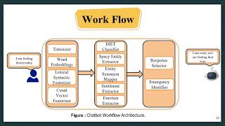 Mindmate Final Year Project 2021Cspid24