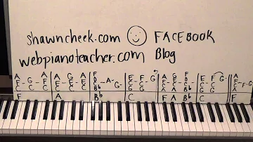 Do You Remember The 80s Piano Lesson! - The 7th Hired Request 2014 - Shawn Cheek Tutorial
