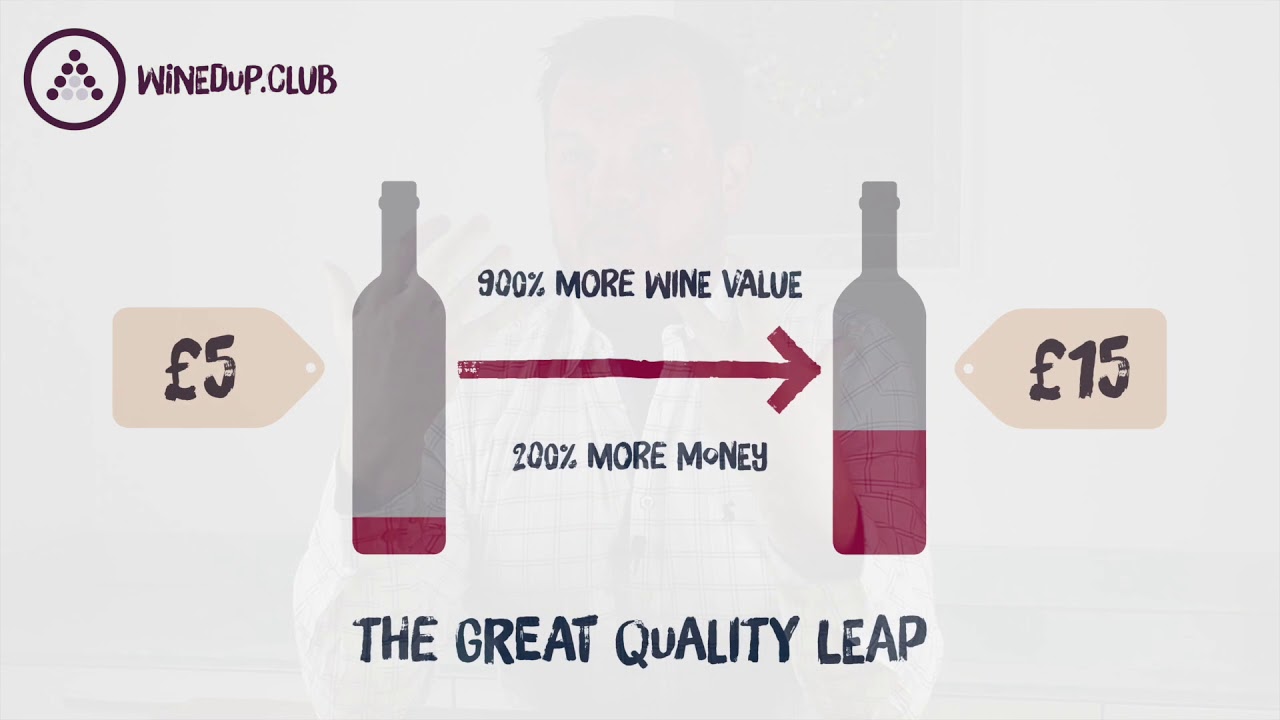 WinedUp's Guide to Wine Pricing YouTube