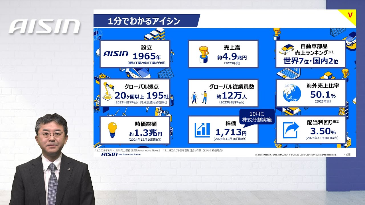 アイシン 精機 の 株価