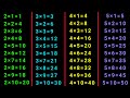 पहाड़ा 2 से 10 तक | Pahada | table of 2 to 10 | 2 ka pahada | 2 se 10 tak pahada | पहाड़ा | 2 to 20