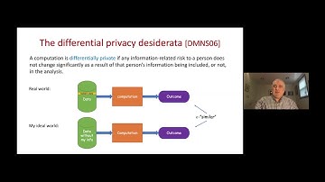 Legal Theorems of Privacy - Kobbi Nissim
