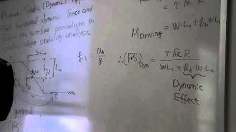 Lesson 21 Rock and Soil Dynamics Chung Song