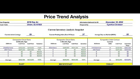 Creating a Price Trend Analysis