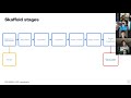 Skaffold &amp; CI Distance DevOps [July 14]
